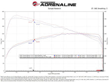 Load image into Gallery viewer, aFe Toyota Tacoma TRD Pro 24-26 / 4R TRD Pro 25-26 L4-2.4L Momentum GT CAI System w/Pro DRY S Filter