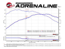 Load image into Gallery viewer, aFe 09-13 MINI Cooper S (R56) L4 1.6L (t) Twisted Steel Down Pipe 2-1/2in 304 Stainless Steel w/ Cat