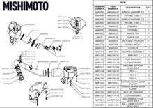 Cargar imagen en el visor de la galería, Mishimoto 2021+ BMW G8X M3/M4 Performance Intake Carbon Fiber Gloss