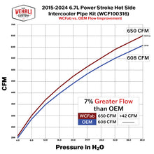 Cargar imagen en el visor de la galería, Wehrli 15-24 Ford 6.7L Power Stroke 3in Hot Side Intercooler Pipe - Bengal Gray