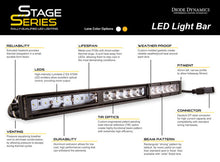 Cargar imagen en el visor de la galería, Diode Dynamics 30 In LED Light Bar Single Row Straight Clear Driving Each Stage Series