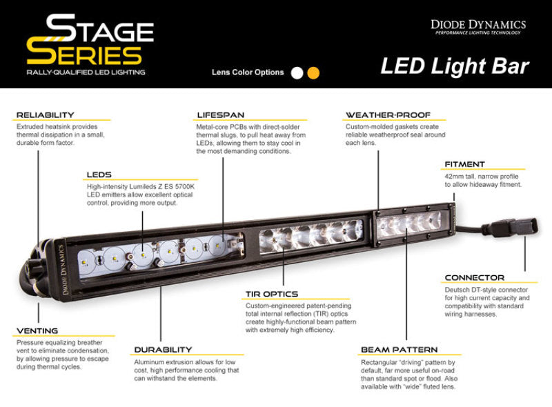 Diode Dynamics 50 In LED Light Bar - White Flood