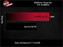 Load image into Gallery viewer, aFe 19-26 Genesis G70 V6 3.3L (tt) BladeRunner Aluminum Hot Charge Pipe - Black