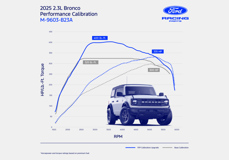 Ford Racing 2025 Ford Bronco 2.3L EcoBoost Performance Calibration