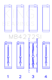 King Engine Bearings Holden Alloytec 175/190 (Size +0.75mm) Main Bearing Set