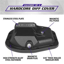 Cargar imagen en el visor de la galería, Yukon Gear 97-17 Ford E150 9.75in Rear Differentials Hardcore Cover