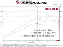 Cargar imagen en el visor de la galería, afe 2022 Toyota Land Cruiser (J300) (Non-US Model) V6 3.5L (tt) Scorcher GT Module