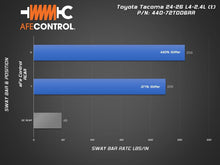 Cargar imagen en el visor de la galería, aFe CONTROL 24-26 Toyota Tacoma 2-Way Adjustable Rear Sway Bar