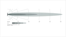 Cargar imagen en el visor de la galería, Datasheet