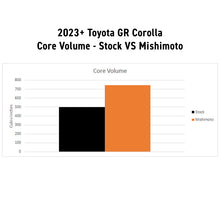 Load image into Gallery viewer, Mishimoto 2023+ Honda Civic Type-R Performance Aluminum Radiator