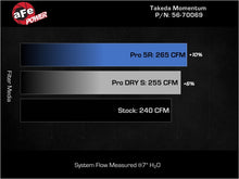 Cargar imagen en el visor de la galería, Technical Bulletin