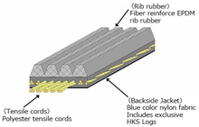 Cargar imagen en el visor de la galería, HKS FINE TUNE V-BELT/5PK1350