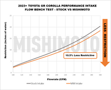 Cargar imagen en el visor de la galería, Mishimoto 2023+ Toyota GR Corolla Performance Intake
