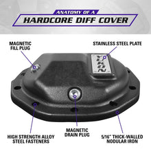 Cargar imagen en el visor de la galería, Yukon Gear Hardcore Diff Cover for 8.5inch GM Rear w/ 5/16inch Cover Bolts