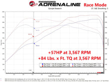 Cargar imagen en el visor de la galería, aFe Scorcher GT Power Module 12-16 BMW M5 (F10) V8 4.4L