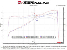 Cargar imagen en el visor de la galería, aFe Lexus IS350 14-22 V6-3.5L Takeda Axle-Back Exhaust System- Blue Tip