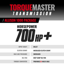 Cargar imagen en el visor de la galería, BD Diesel Duramax Allison Transmission &amp; Converter Package - Chevy 2007-2010 LMM 4wd