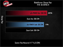 Cargar imagen en el visor de la galería, aFe BladeRunner Aluminum Hot and Cold Charge Pipe Kit Red Ford F-150 24-26 V6-2.7L (tt)