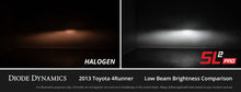 Load image into Gallery viewer, Diode Dynamics H11/H8/H9 White SL2 Pro LED Bulb (one)