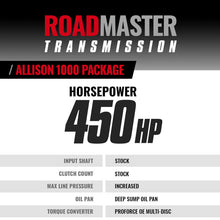 Load image into Gallery viewer, BD Diesel 17-19 Chevy/GMC 2500 6.6L L5P Roadmaster Allison Transmission &amp; Converter Package- (2WD)