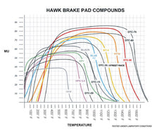 Cargar imagen en el visor de la galería, Hawk Blue 9012 Motorsports Race Pads