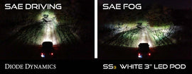 Diode Dynamics SS3 LED Pod Max Type FT Kit - White SAE Fog
