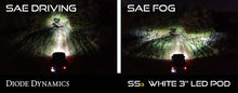 Cargar imagen en el visor de la galería, Diode Dynamics SS3 LED Pod Max Type SD Kit - Yellow SAE Fog