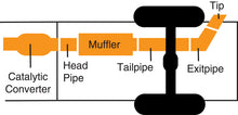 Cargar imagen en el visor de la galería, Gibson 15-19 GMC Yukon Denali 6.2L 3.5in Cat-Back Single Exhaust - Black Elite