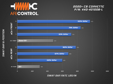 Cargar imagen en el visor de la galería, aFe 2020 Chevrolet Corvette C8 Control 3-Way Adjustable Rear Sway Bar