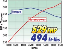 Cargar imagen en el visor de la galería, Edelbrock Supercharger Stage 2 - Track Kit 2005-2009 Ford Mustang 4 6L 3V w/ Tuner