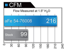 Cargar imagen en el visor de la galería, aFe AFE Momentum GT Pro 5R Intake System 09-17 Toyota Land Cruiser LC70 V6-4.0L