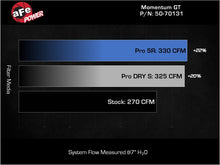 Load image into Gallery viewer, aFe Toyota Tacoma TRD Pro 24-26 / 4R TRD Pro 25-26 L4-2.4L Momentum GT CAI System w/Pro DRY S Filter