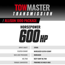 Cargar imagen en el visor de la galería, BD Diesel 17-19 Chevrolet Silverado L5P Towmaster Transmission &amp; Converter Package - 4WD