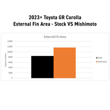 Load image into Gallery viewer, Mishimoto 2023+ Honda Civic Type-R Performance Aluminum Radiator