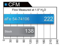 Cargar imagen en el visor de la galería, aFe Momentum GT Pro DRY S Intake System 15-16 GM Colorado/Canyon V6 3.6L