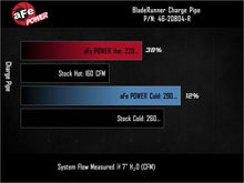 Load image into Gallery viewer, aFe 19-26 Genesis G70 V6 3.3L (tt) BladeRunner Aluminum Hot/Cold Charge Pipe Kit - Black