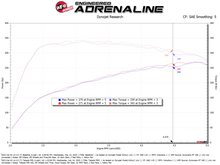 Cargar imagen en el visor de la galería, aFe Takeda Momentum Pro 5R Cold Air Intake System 21-26 Kia K5 GT L4-2.5L(t)