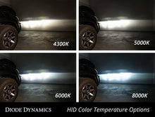 Cargar imagen en el visor de la galería, Diode Dynamics HID Bulb D2R 4300K (Pair)