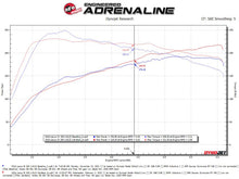 Cargar imagen en el visor de la galería, aFe POWER Takeda 16-17 Lexus IS200t L4-2.0L (t) 2.5in-3in 304 SS CB Exhaust w/ Blue Tip