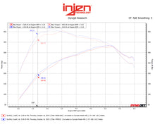 Cargar imagen en el visor de la galería, Injen 15-25 Ford F-150 V6-3.5L Twin Turbo PF Cold Air Intake System - Race Blue