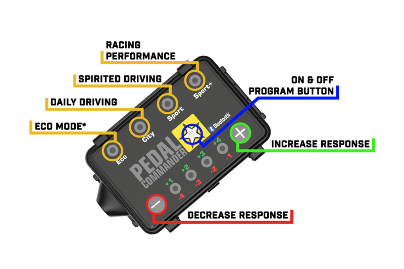 Pedal Commander Hyundai/Jaguar/Kia/Mazda Throttle Controller