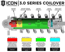 Cargar imagen en el visor de la galería, ICON 21-24 Ford F-150 Raptor Front 3.0 VS RR Coilover Kit w/ CDEV