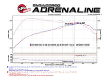 Cargar imagen en el visor de la galería, aFe MACHForce XP Exhaust Cat-Back SS-409 2017 Ford F-150 Raptor V6-3.5L (tt) w/ Polished Tips