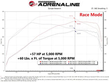 Cargar imagen en el visor de la galería, aFe 15-23 Ford Transit 150/250/350 V6 3.5L (tt) Scorcher GT Power Module