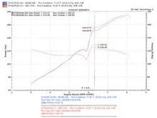 Load image into Gallery viewer, Photo - Mounted