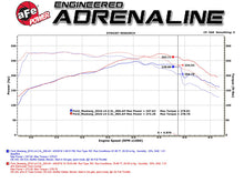 Cargar imagen en el visor de la galería, Technical Bulletin