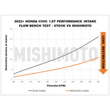 Cargar imagen en el visor de la galería, Mishimoto 2022+ Honda Civic 1.5T Performance Intake - Black