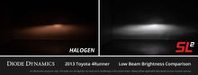 Load image into Gallery viewer, Diode Dynamics H3 Yellow SL2 LED Bulb (one)