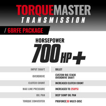 Cargar imagen en el visor de la galería, BD Diesel 07.5-18 Dodge 68RFE Transmission &amp; Converter Package