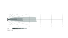 Cargar imagen en el visor de la galería, Datasheet